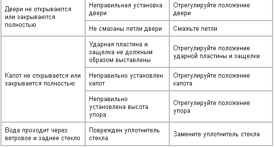 Поиск и устранение неисправностей