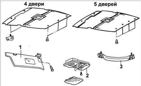 Отделка потолка