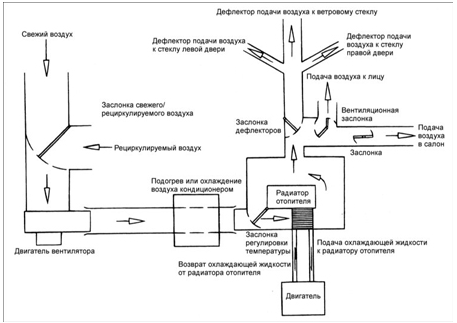 Блок отопления и вентиляции