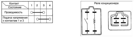 Проверка реле системы кондиционирования воздуха