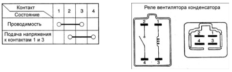 Проверка реле вентилятора конденсатора