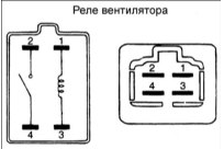 Если проводимость отличается от требуемой, замените реле.