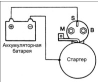 3. Если шестерня остается на месте, значит, повреждена удерживающая обмотка тягового