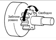 Проверьте состояние зубьев шестерни обгонной муфты и, при наличии повреждений,
